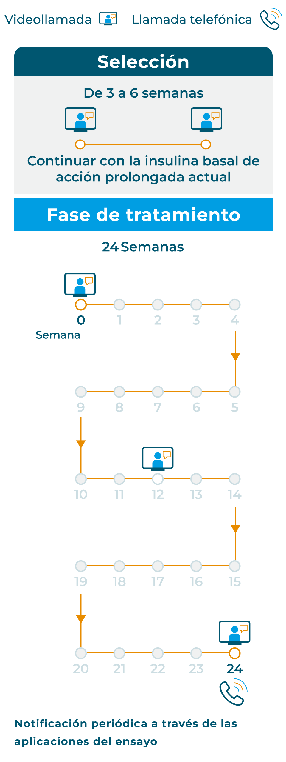 spain mobile timeline image