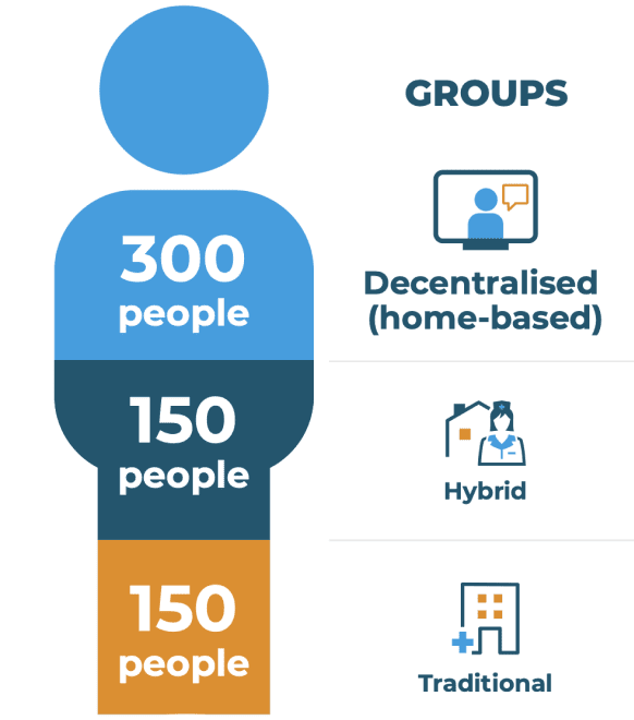 RADIAL Trial Group